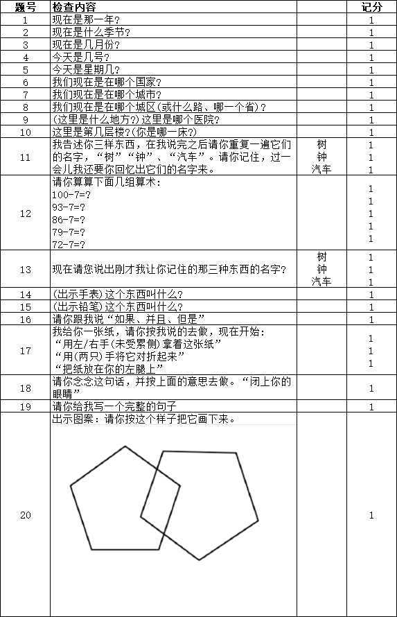 用脑太少和用脑过度，哪个更易“老年痴呆”？相关图片3