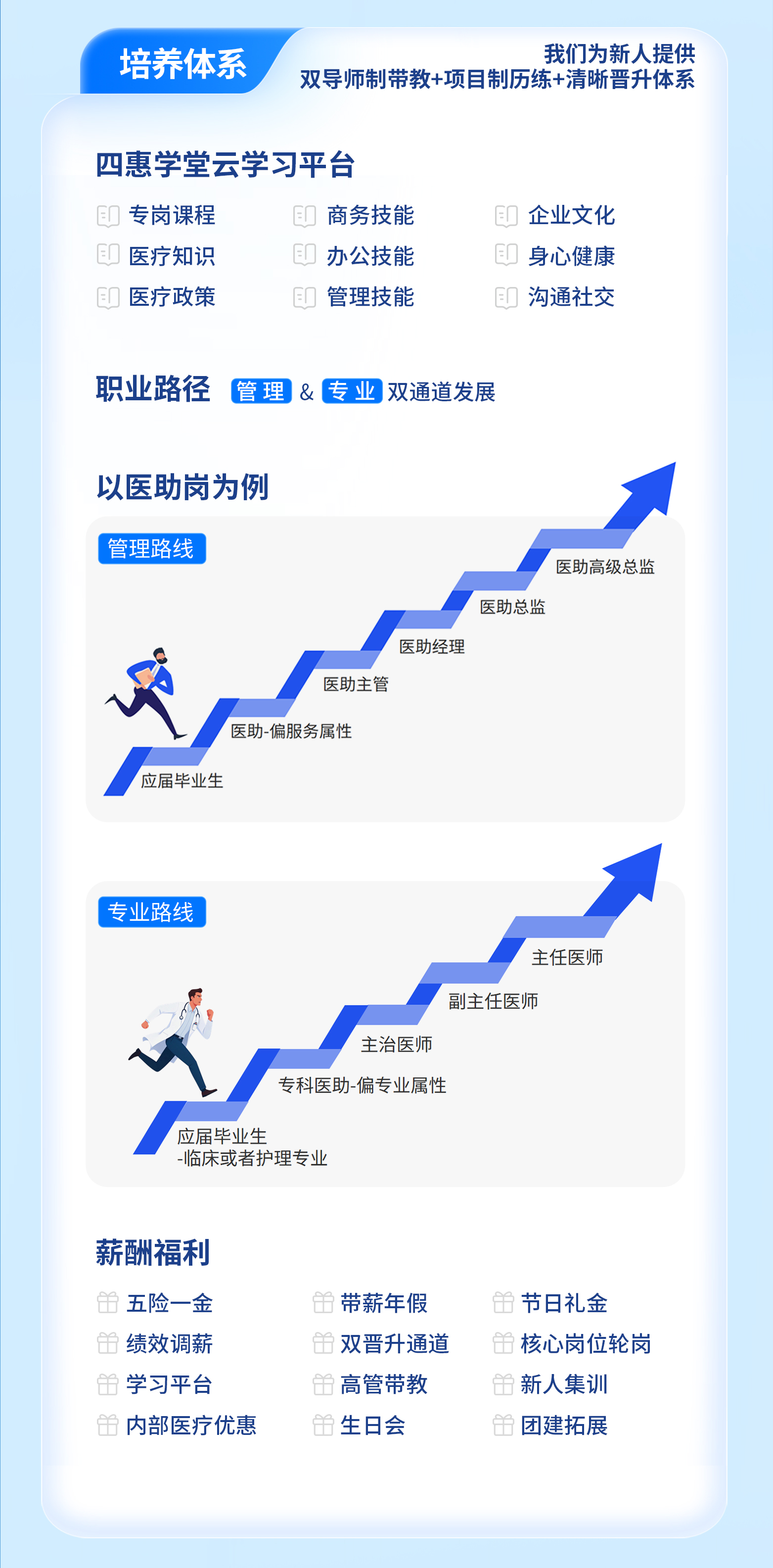 正式启动｜四惠医疗2027届校招开启相关图片