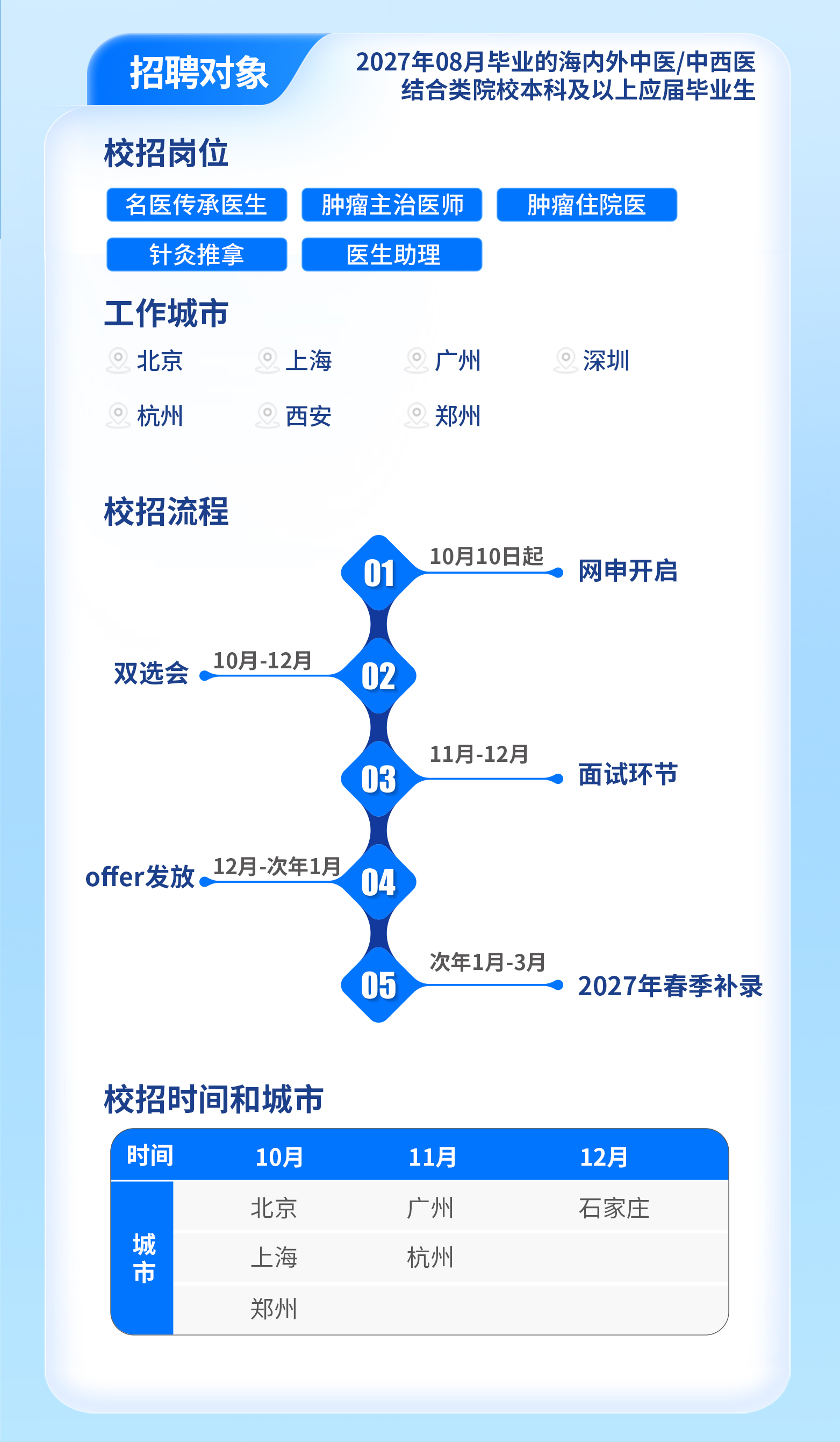 正式启动｜四惠医疗2027届校招开启相关图片